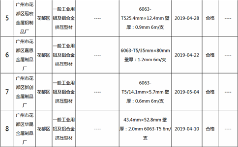 2019年鋁合金建筑型材(含工業鋁型材)及其企業名單